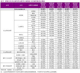 百雀羚旗舰店日销售额飙升，品牌魅力与市场热度的完美融合