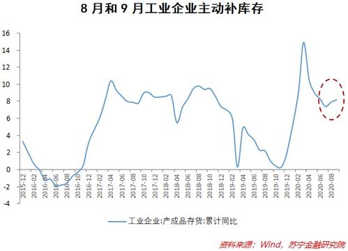 货币政策宽松背景下，50万资金如何配置更划算