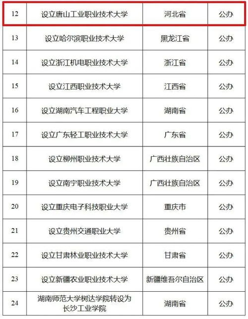 教育部拟同意设置14所学校，教育新篇章即将开启